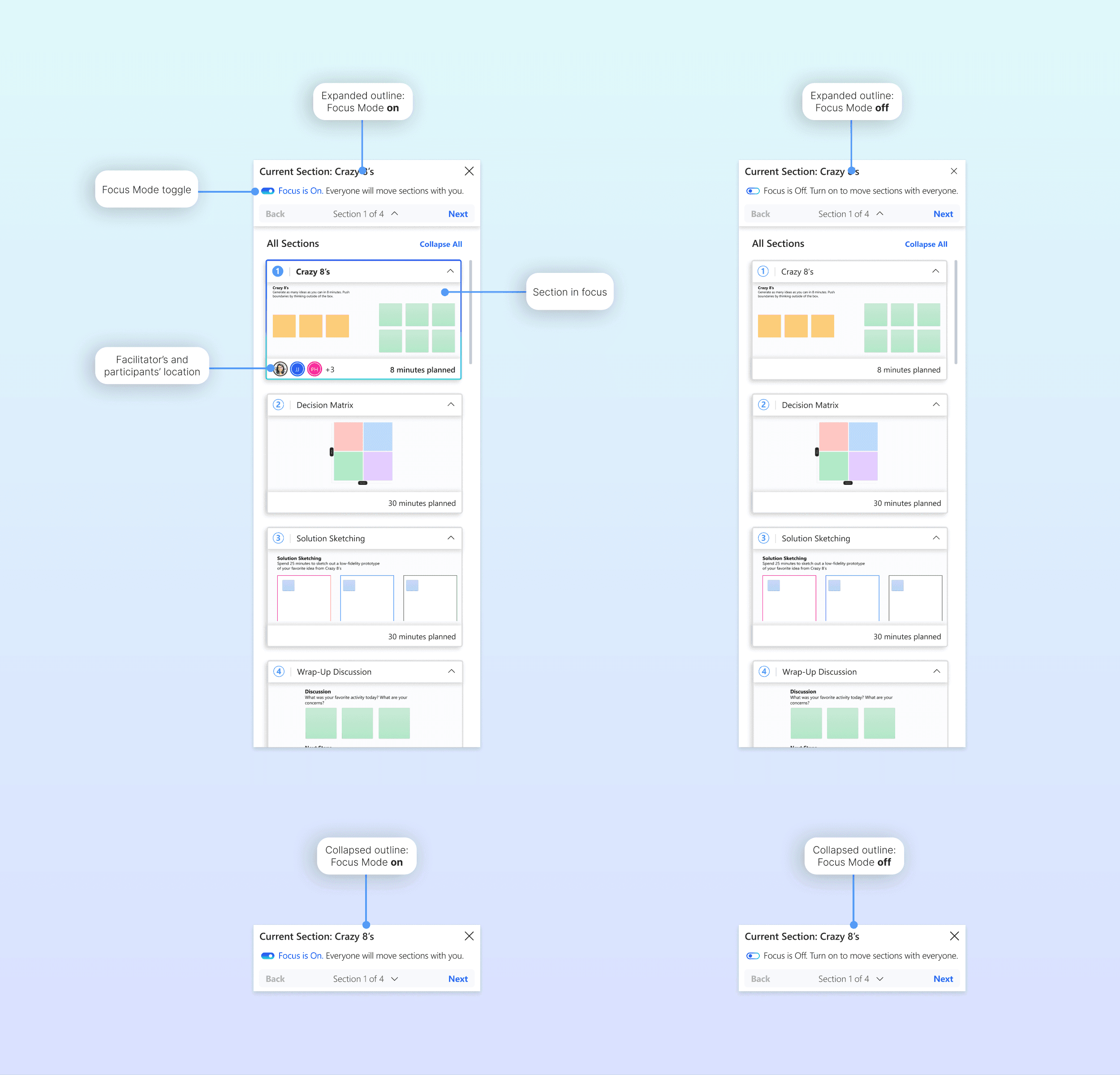 Mockup of Focus Mode with labels