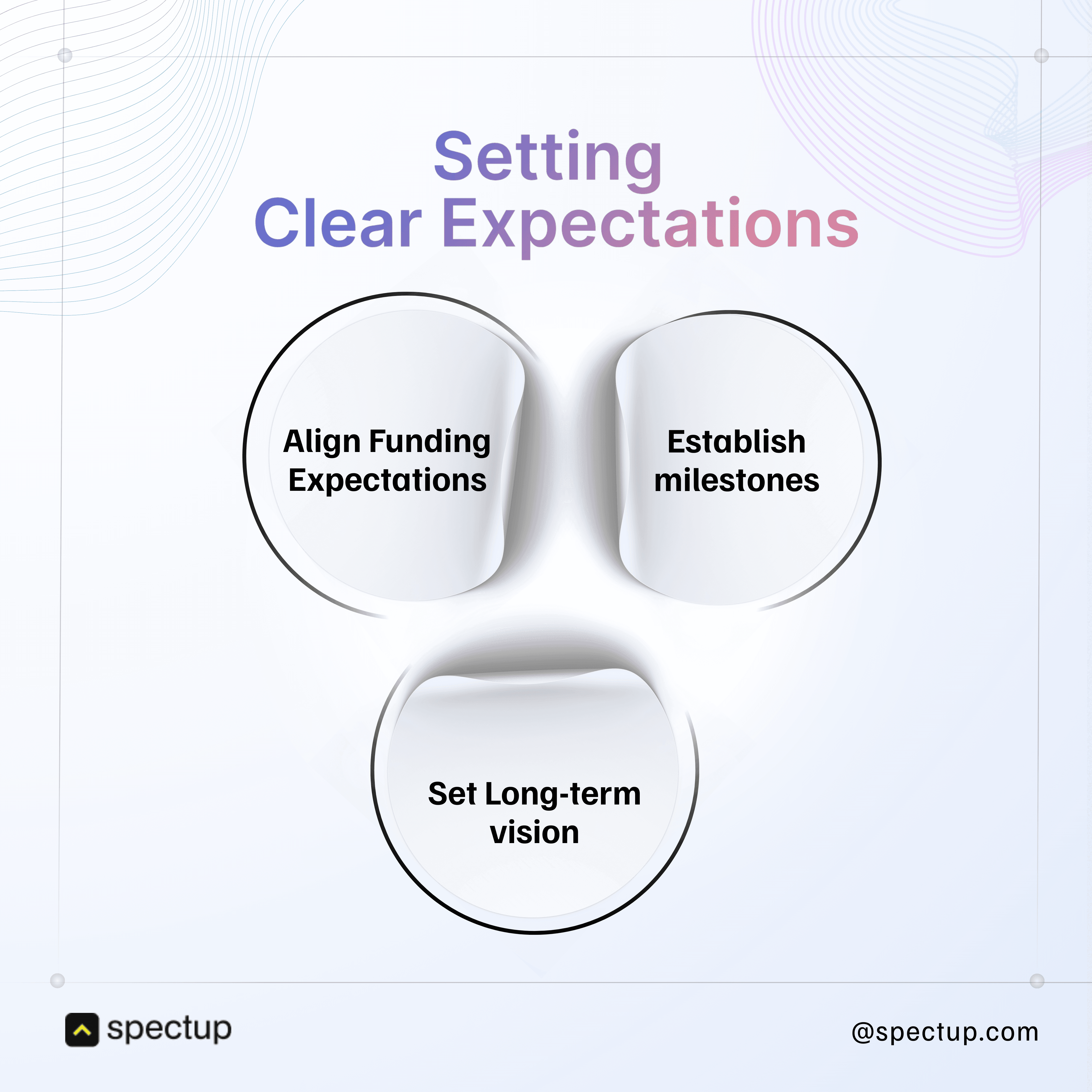 Infographic on Founder-VC relationships showing three key aspects of setting clear expectations: Align Funding Expectations, Establish Milestones, and Set Long-term Vision.