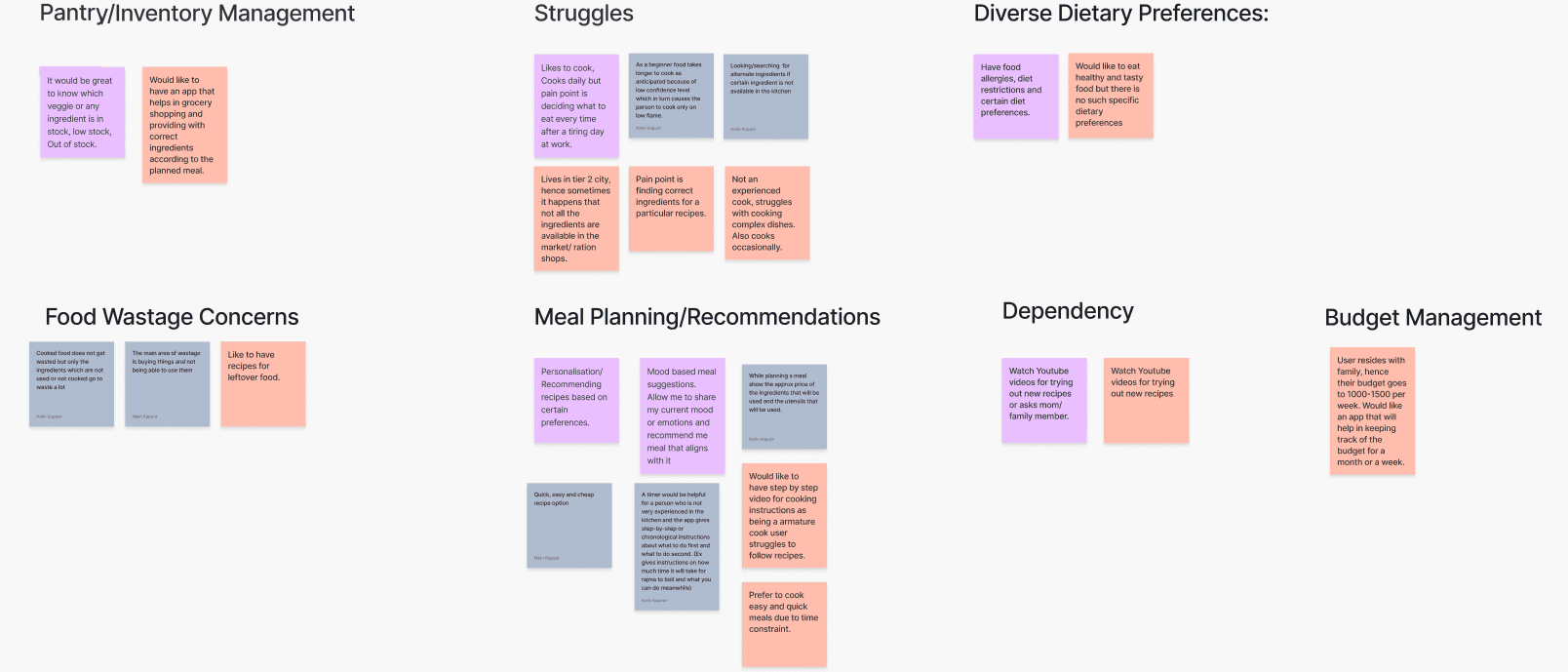 Mapping Our Insights