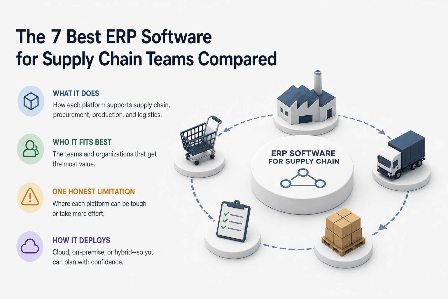 Illustration for The 7 Best ERP Software for Supply Chain Teams Compared