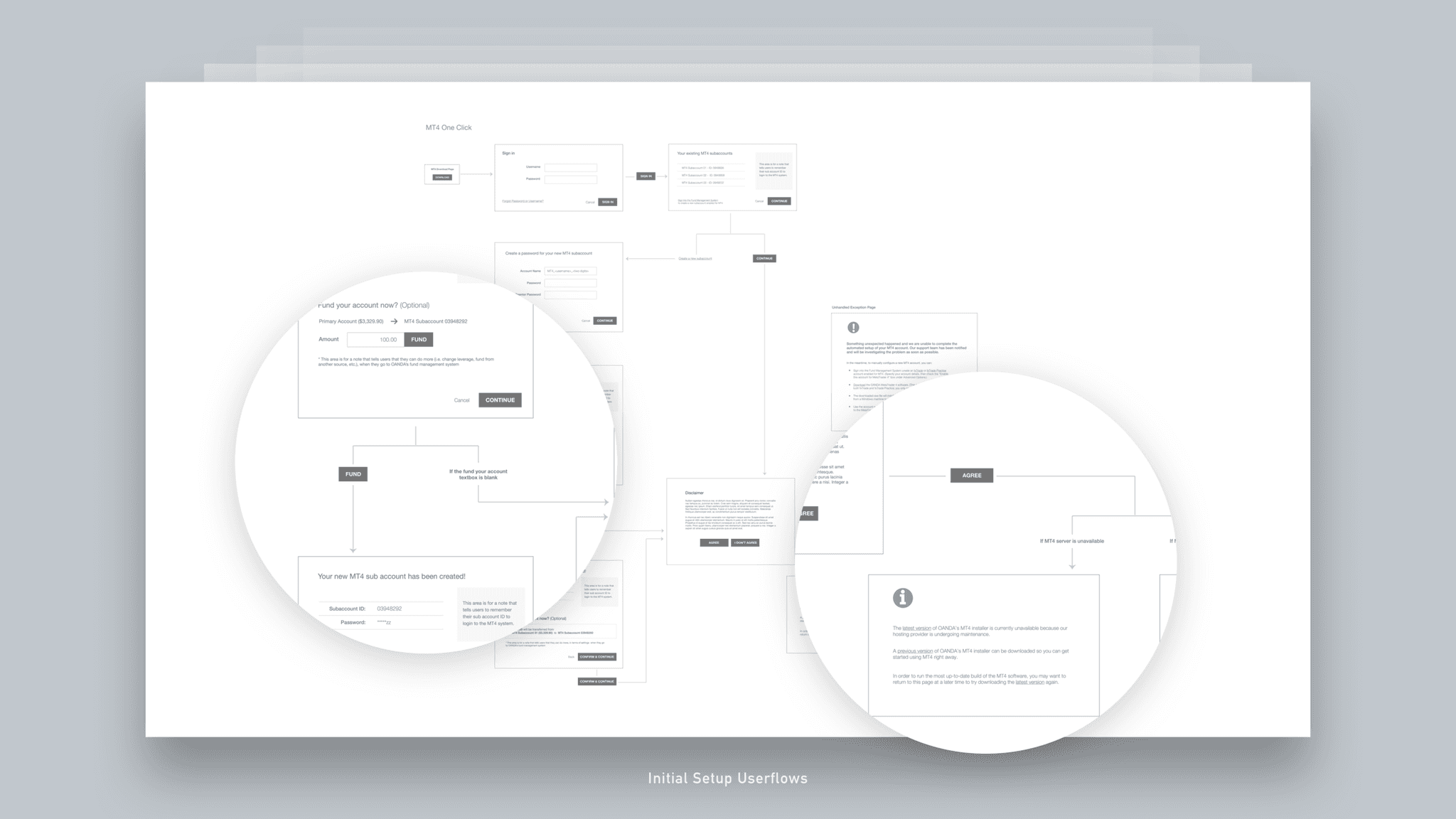 Forex Trading Platform - Jian Adornado