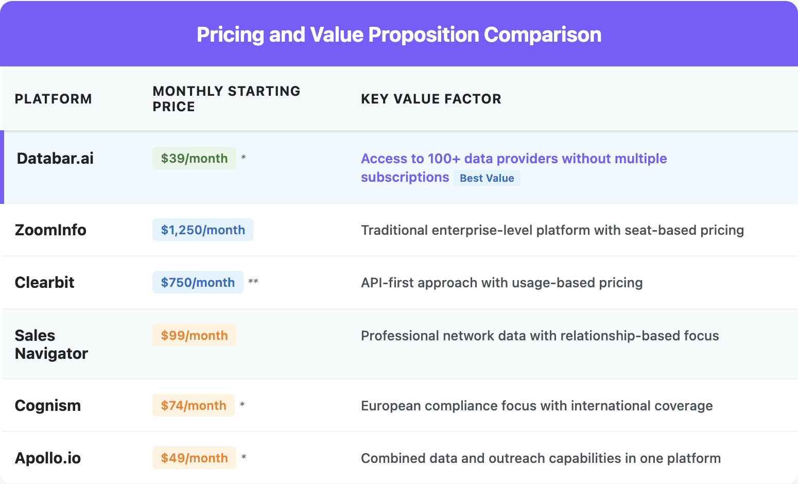 ZoomInfo article pricing table