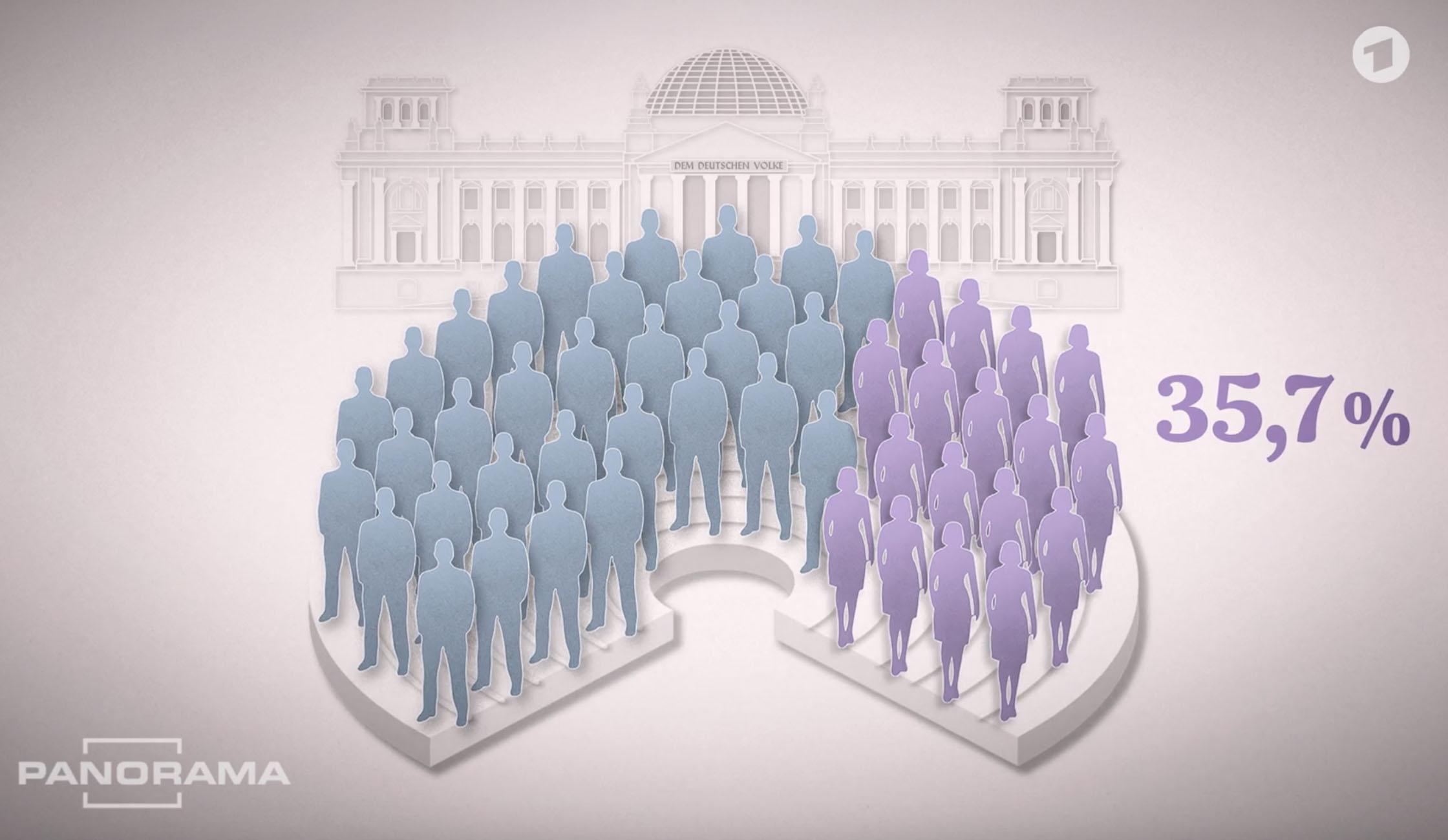 Neuer Bundestag: Unter Männern?