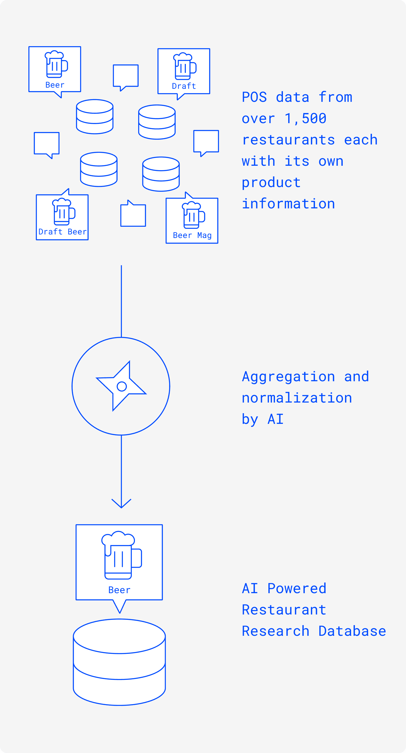 外食AIリサーチ図解_SP