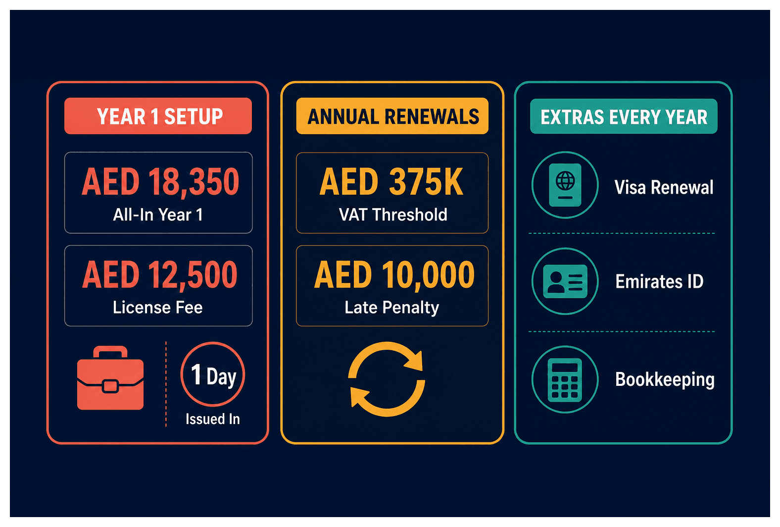 Infographic: Business Setup Cost vs Annual Running Cost in Dubai