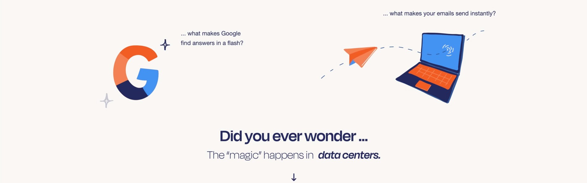 Een digitale illustratie op een lichtgrijze achtergrond met de titel "Did you ever wonder... The 'magic' happens in data centers." Eromheen staan iconen van Google, ChatGPT, een papieren vliegtuigje en een smartphone met korte tekstvragen in een speelse lay-out.