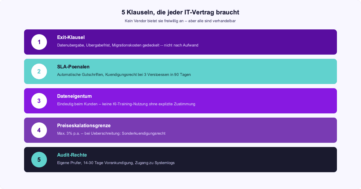 Übersicht der 5 kritischen IT Vendor Vertragsklauseln