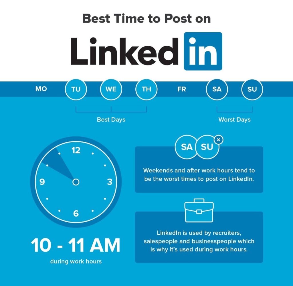 LinkedIn Posting Time