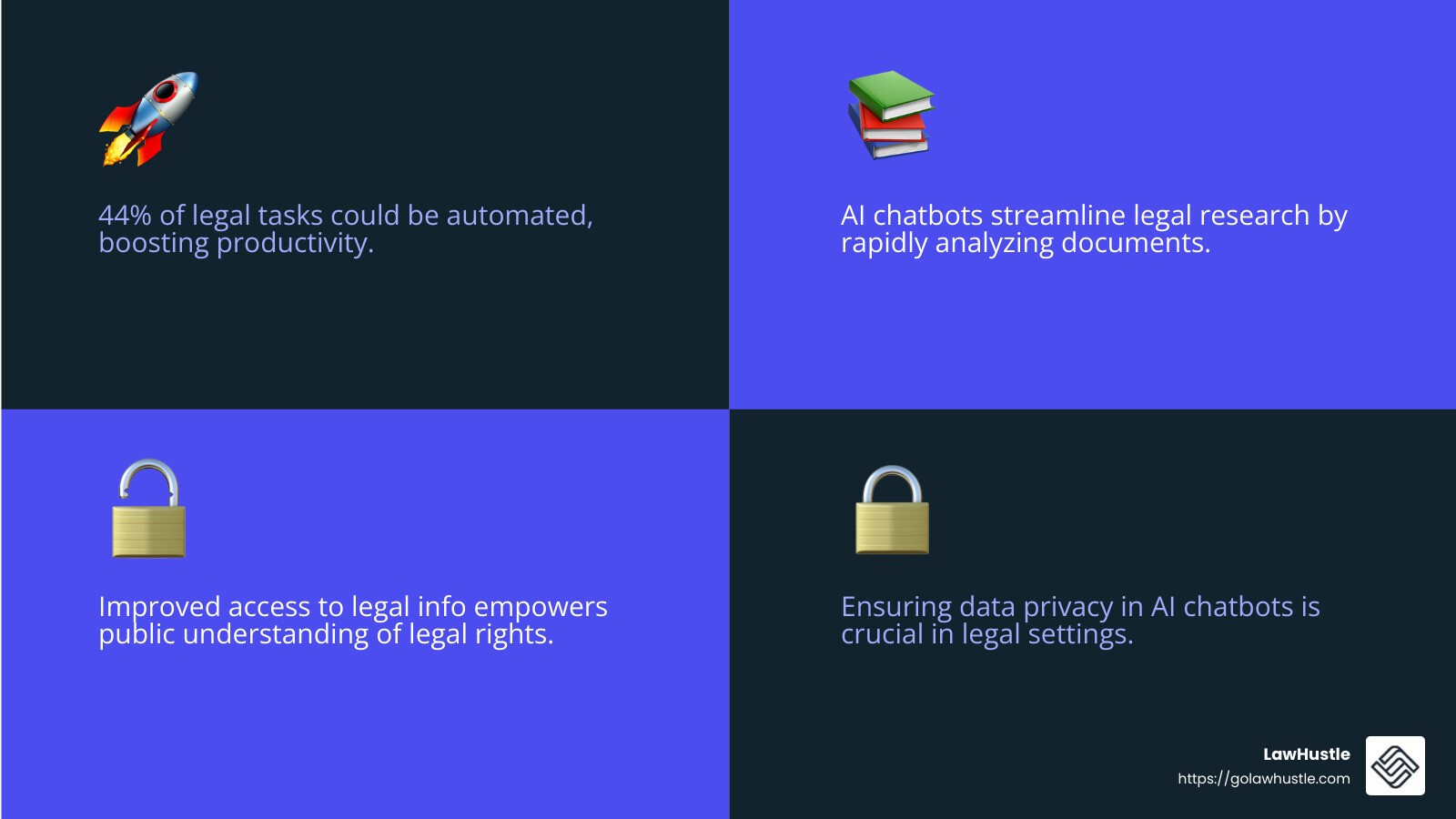 Benefits of Legal AI Chatbots - legal ai chatbot infographic 4_facts_emoji_blue