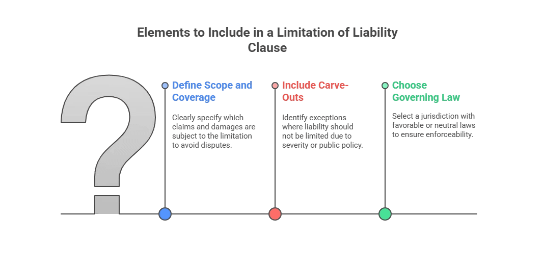 Essential Elements to Include in a Limitation of Liability Clause