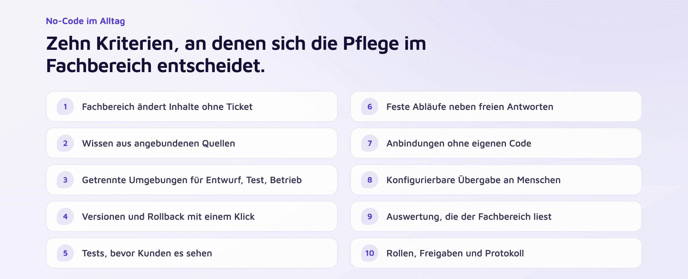 Zehn Kriterien für No-Code-Chatbot-Plattformen im Überblick