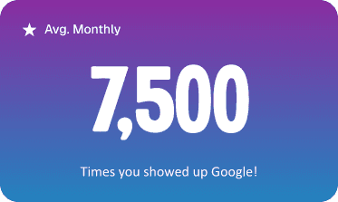 7,500 Avg. Monthly Times you showed up Google!
