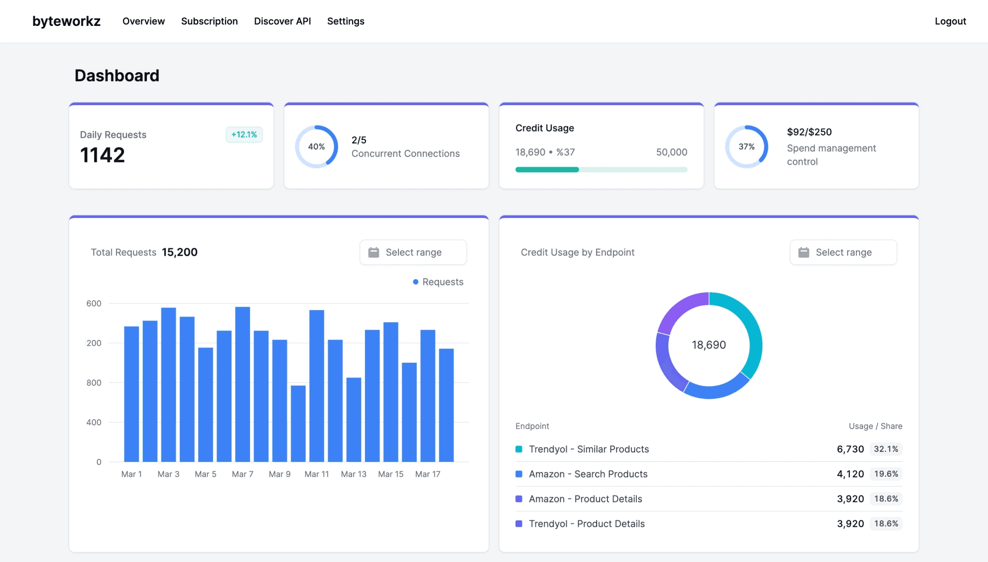 Screenshot of the main dashboard with gradients as background