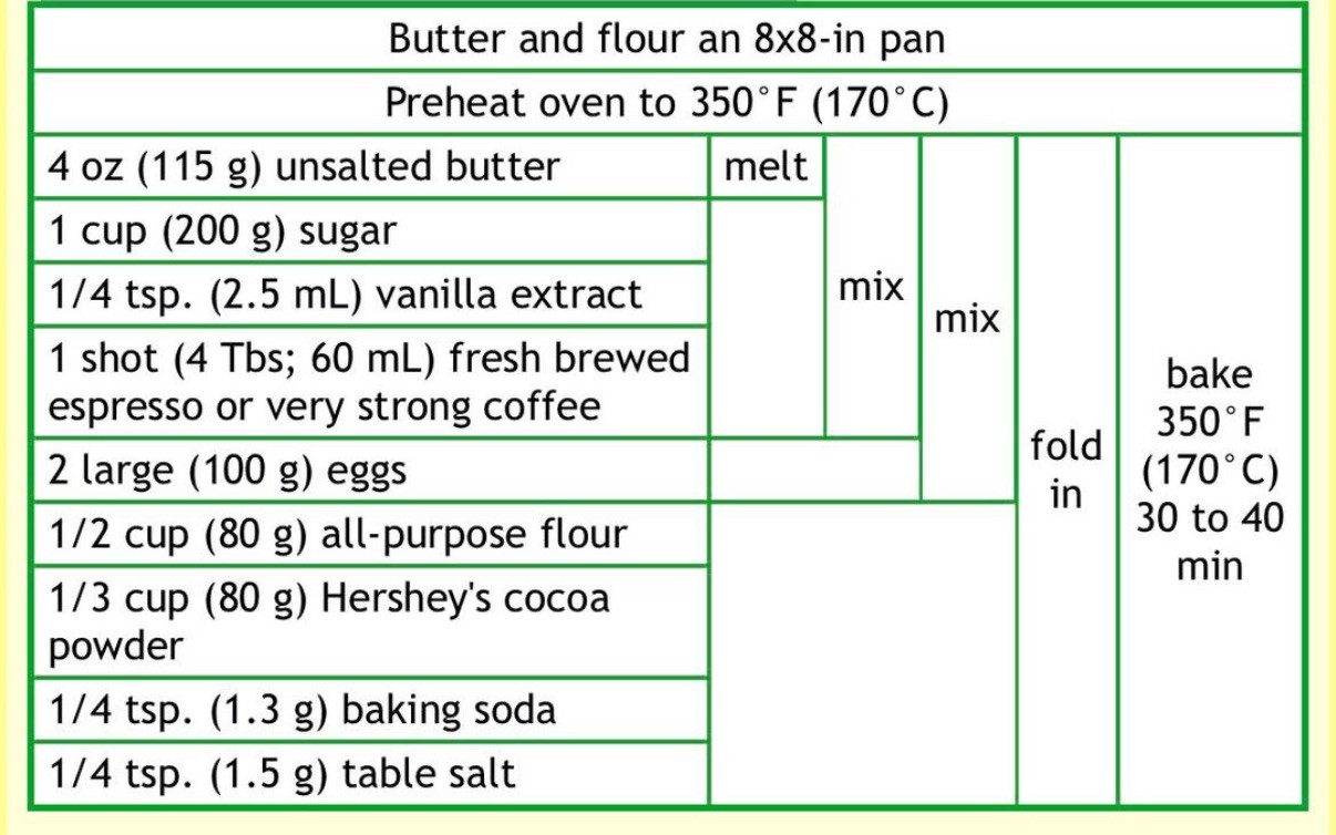 Michael Chu’s Cooking for Engineers Design