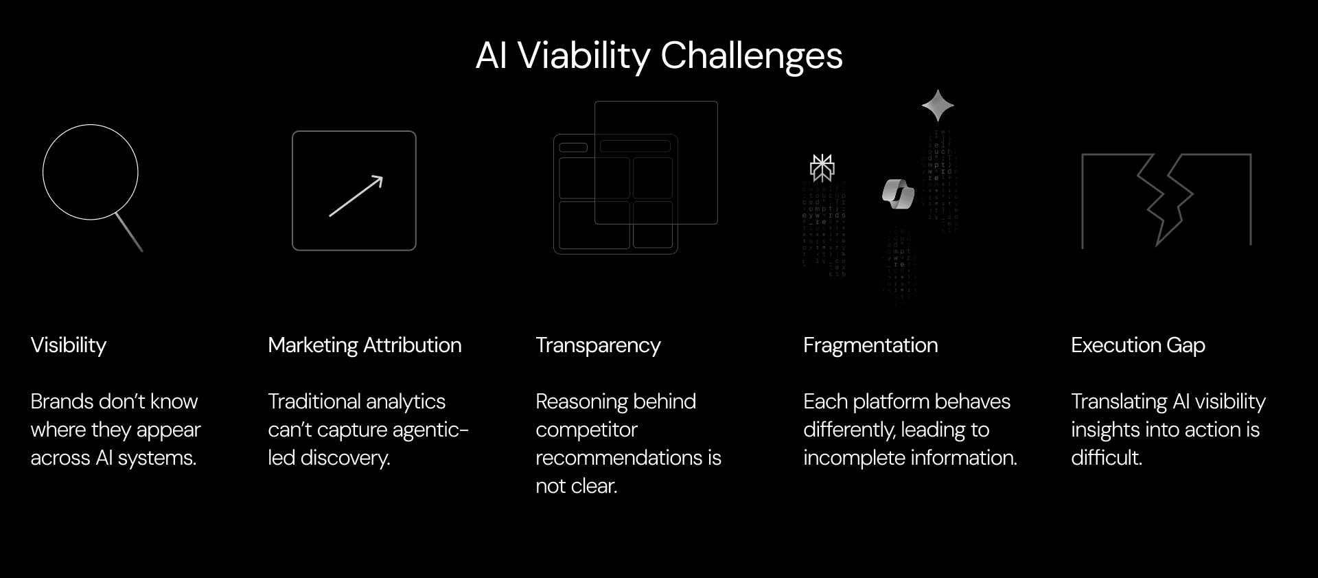 AI Visibility Challenges