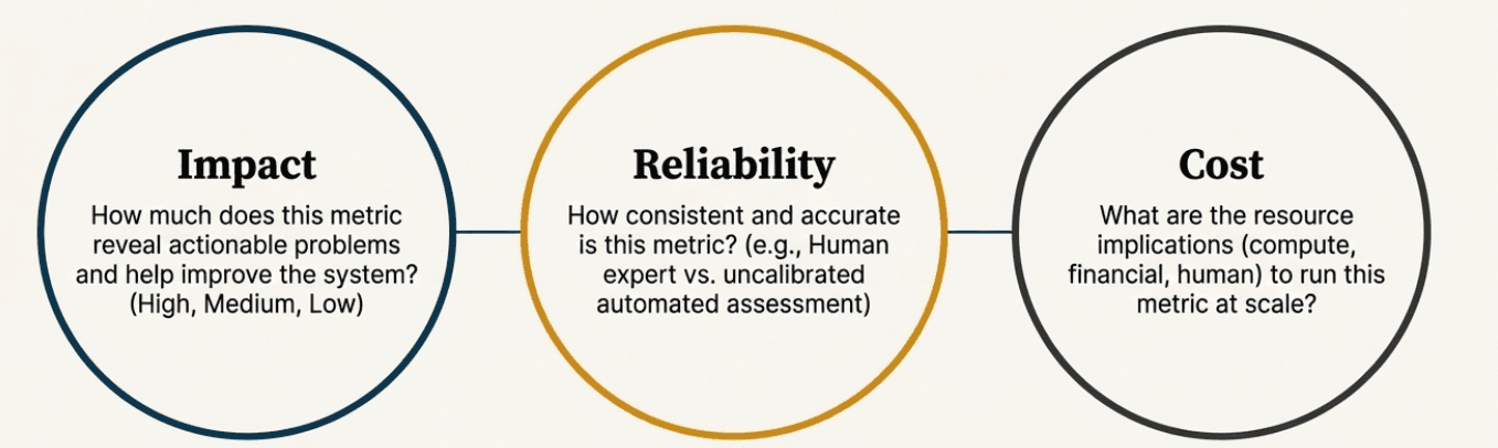 Metric Value Dimensions