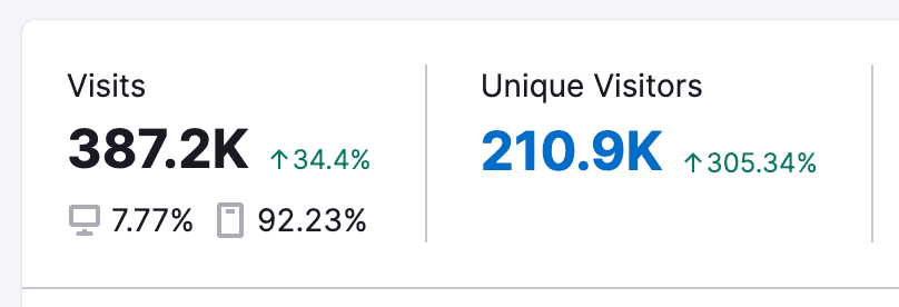 visitas website farmacias portuguesas