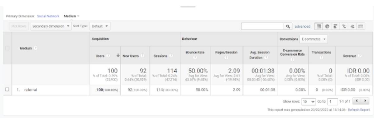 Track Conversions with UTM Tracking