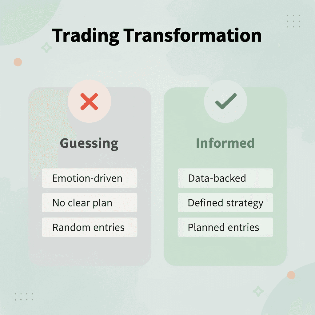Before and after comparison showing transformation from guessing to informed trading