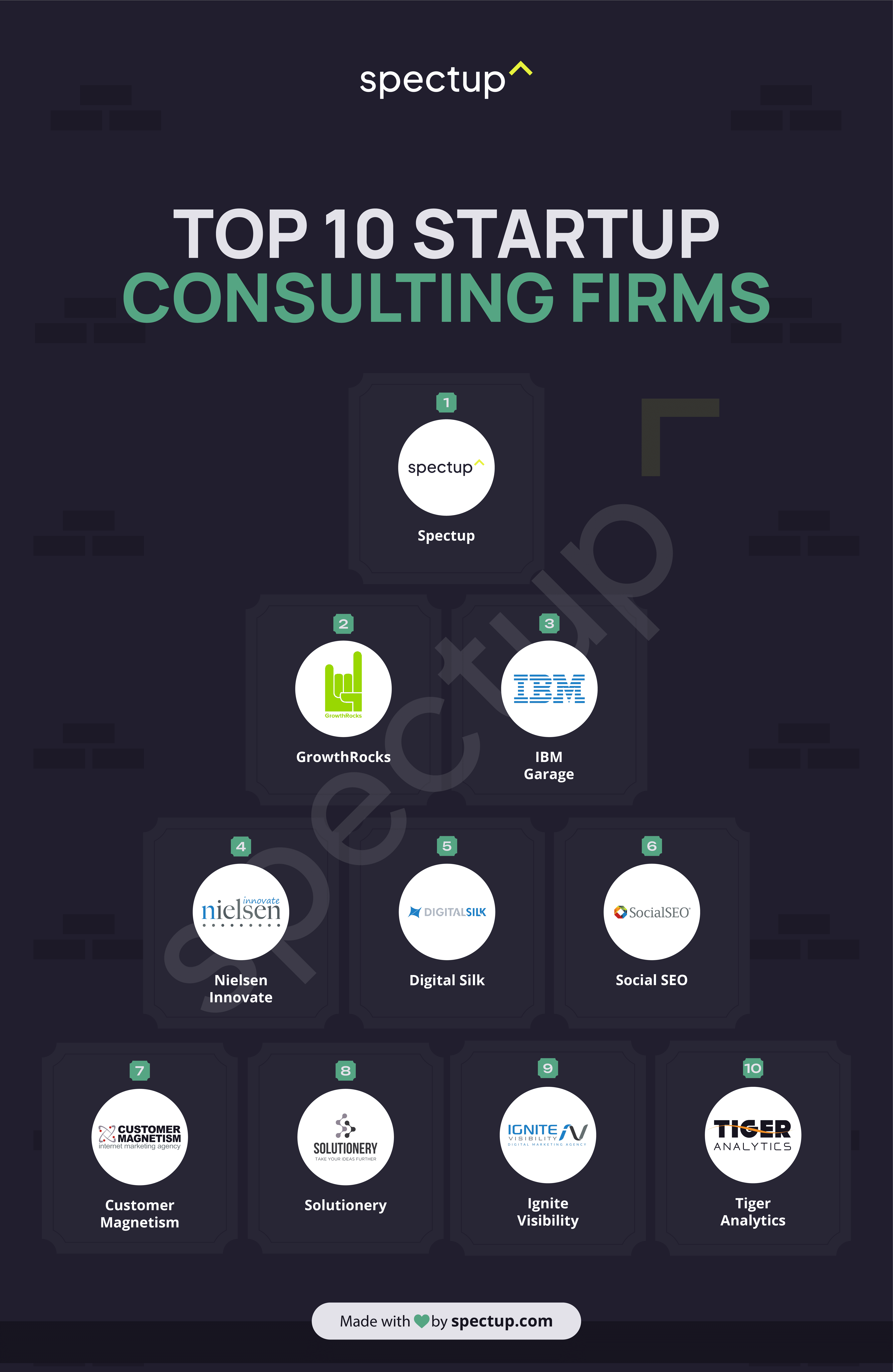 Infographic: Top 10 Startup consulting firms