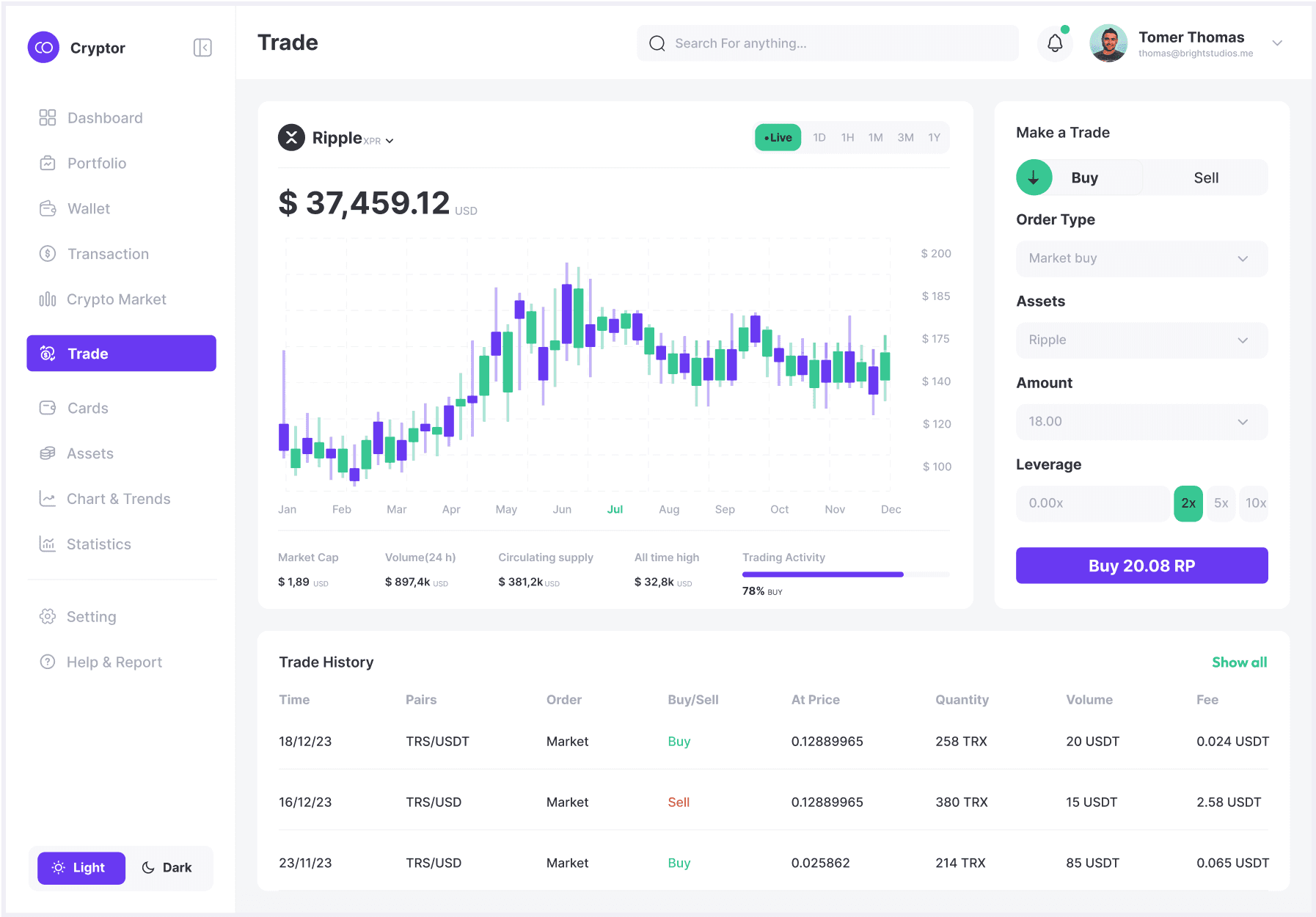 User-friendly dashboard design for financial tracking app with data visualization and intuitive controls.