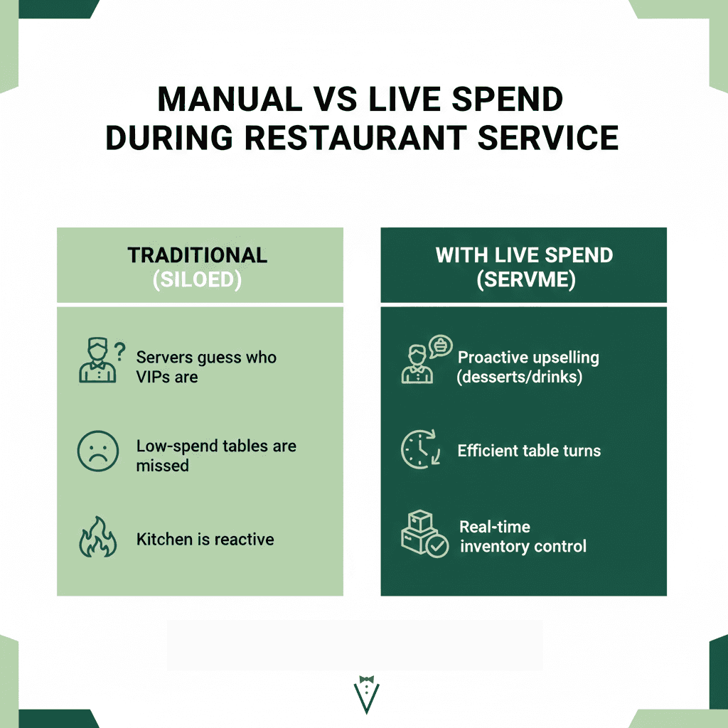 manual-vs-live-spend-in-restaurant-ecosystem-servme-infographic