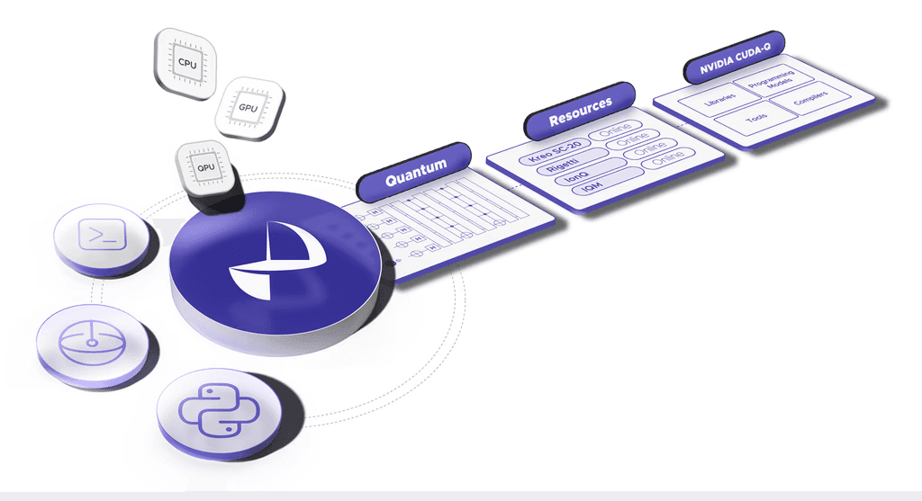 QuREKA, QuREKA Academy, IonQ, IQM, Rigetti, 아이온큐, 리게티, 큐레카, 큐레카 아카데미, 양자컴퓨팅 교육, 양자컴퓨터 수업, 양자컴퓨터 강의, 퀀텀컴퓨터 수업, 퀀텀컴퓨터 강의, CUDA-Q, 엔비디아 양자, NVIDIA CUDA-Q