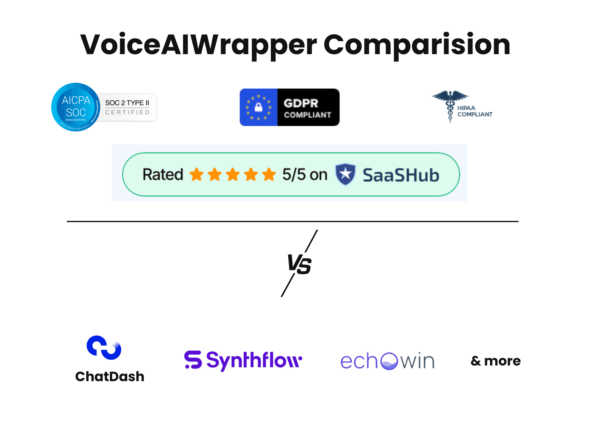 VoiceAIWrapper comparison showing compliance certifications and competitor analysis - top section displays AICPA SOC 2 Type II Certified badge, GDPR Compliant badge with EU stars, and HIPAA Compliant medical caduceus symbol, plus 5-star rating (5/5) on SaaSHub platform; bottom section shows 'VS' comparison against competitors including ChatDash logo (blue circular arrows), Synthflow logo (purple text), echowin logo (purple circle with white text), and '& more' text - compare VoiceAIWrapper with ChatDash, Synthflow Agency, echowin and other voice AI white label platforms for agencies. | VoiceAIWrapper