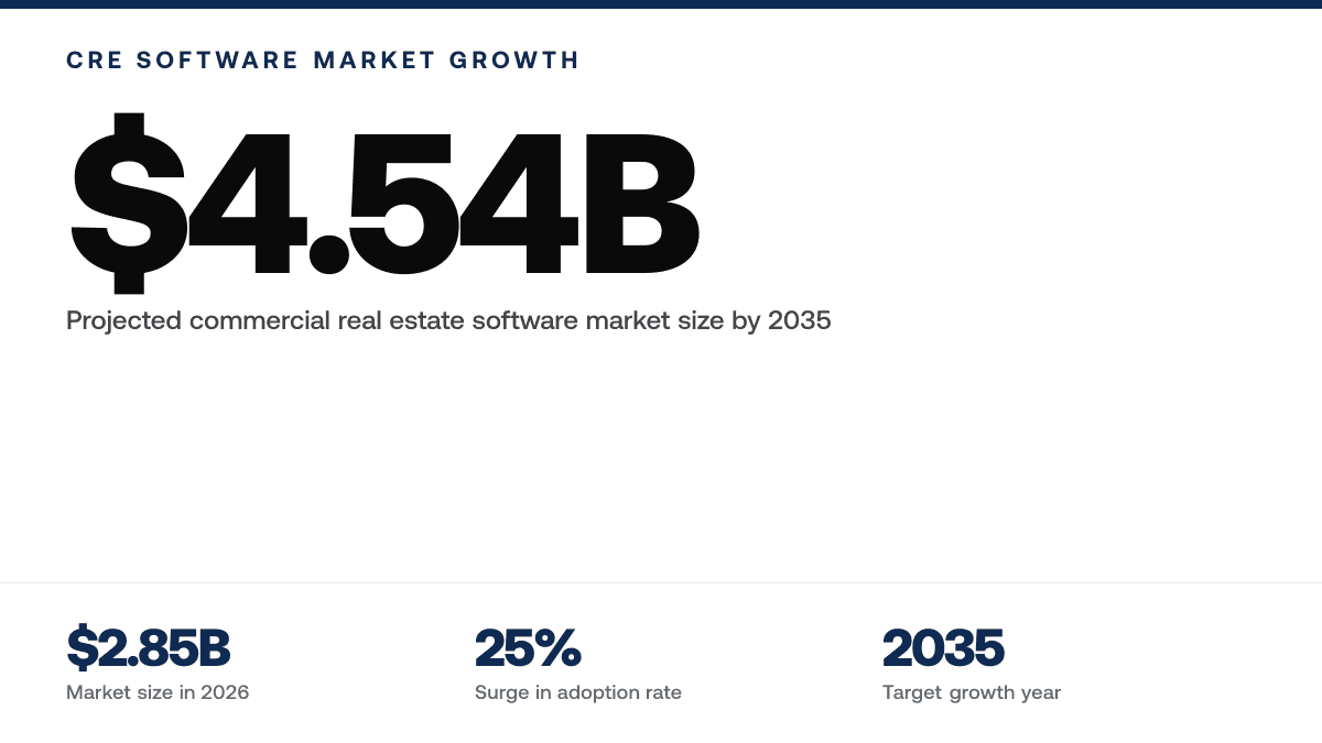 Best Commercial Real Estate Mapping Software: 2026 Picks — Key statistics