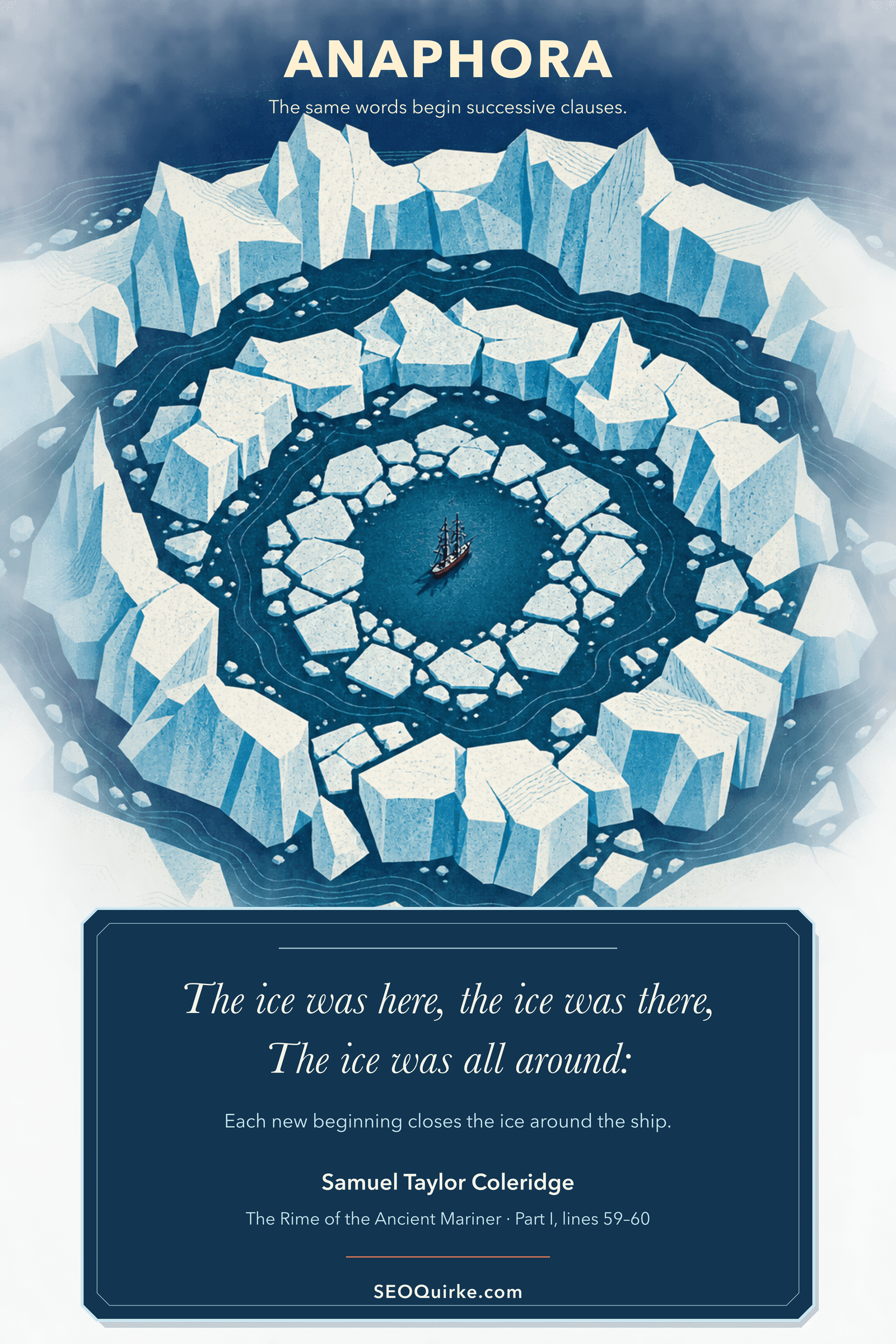 Ice — Anaphora poster