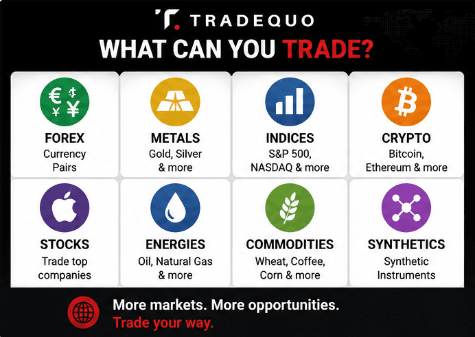 What Can You Trade?