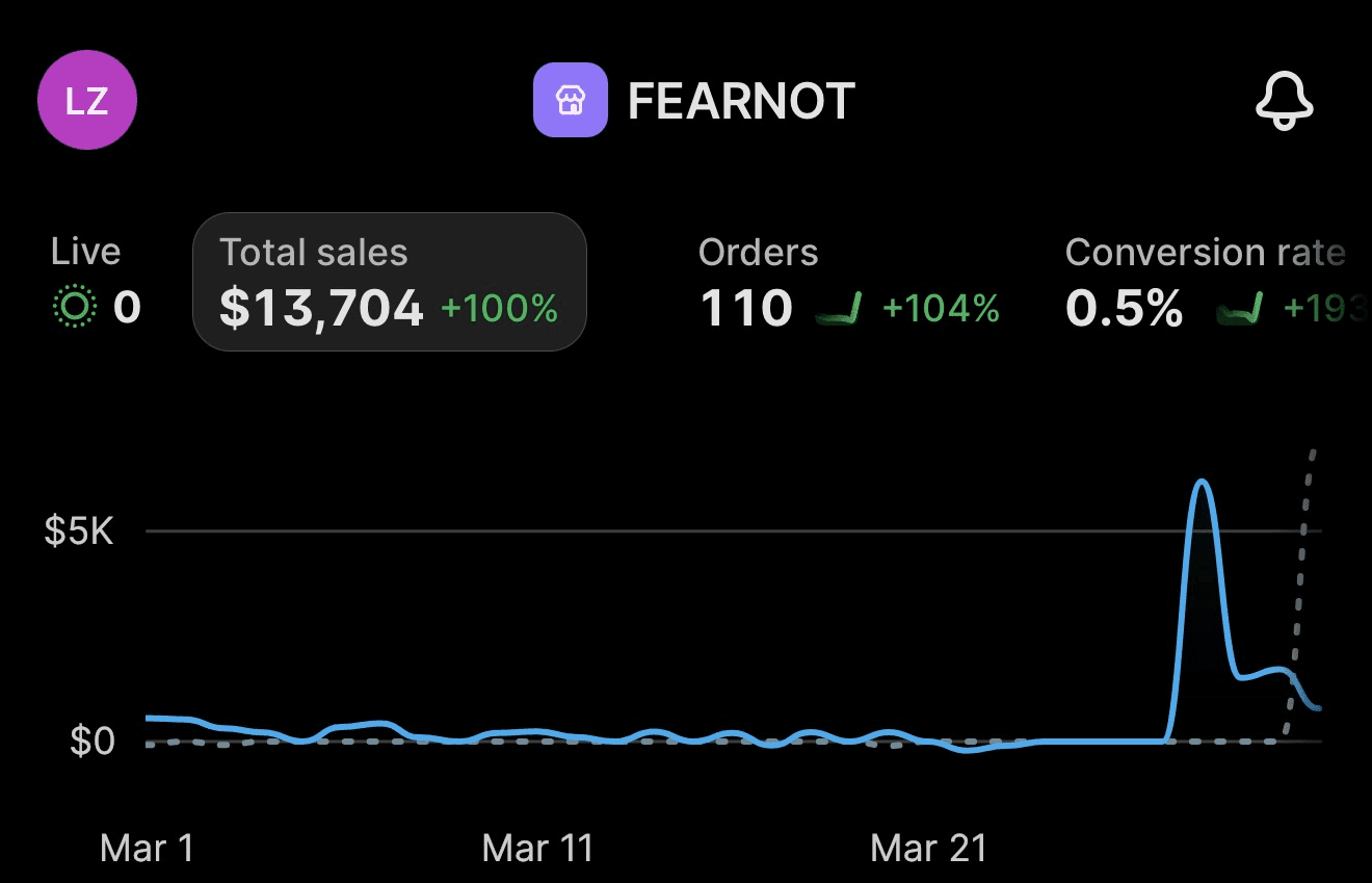 Fearnot before