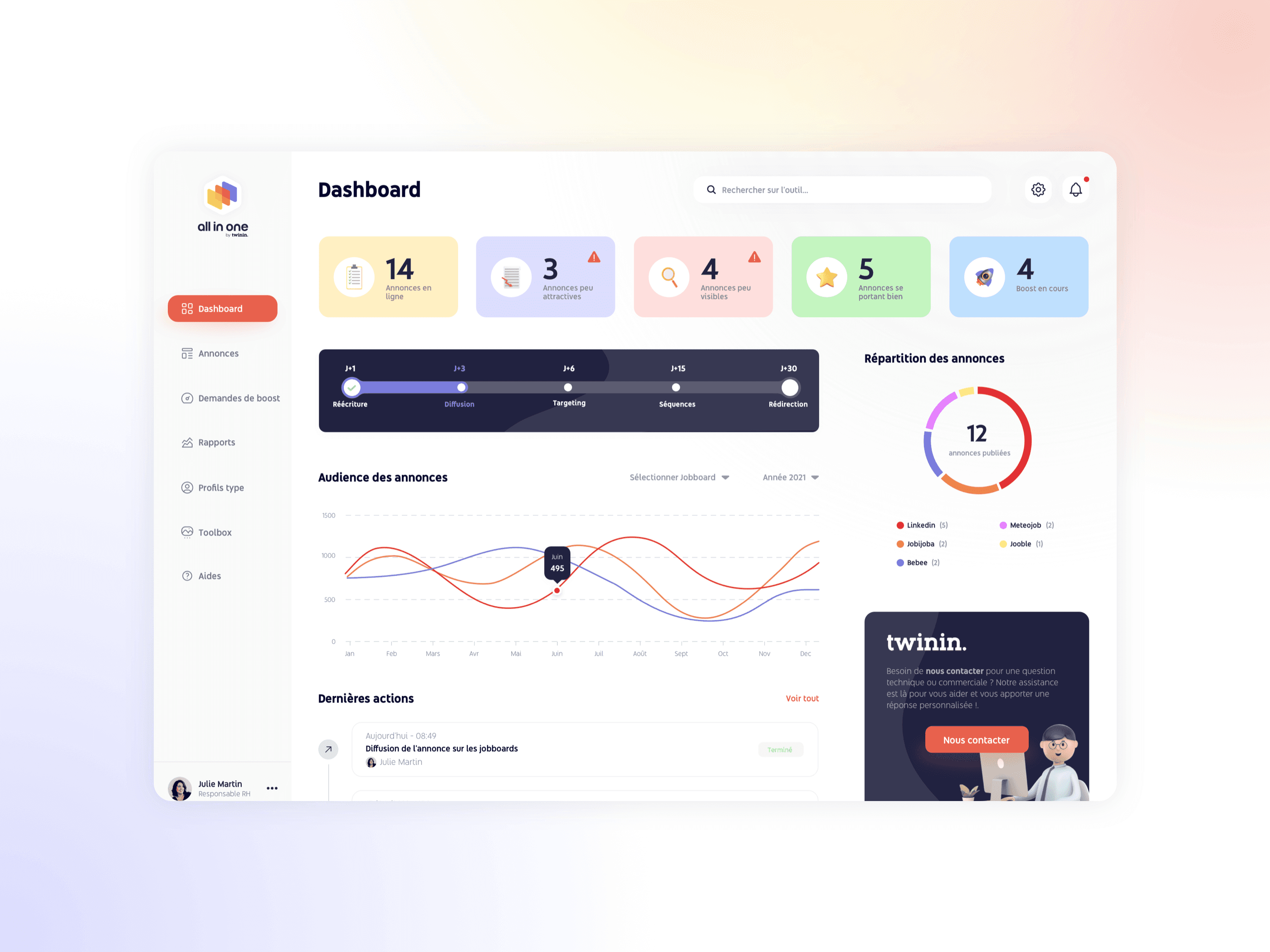 Interface de la plateforme All-in-one.