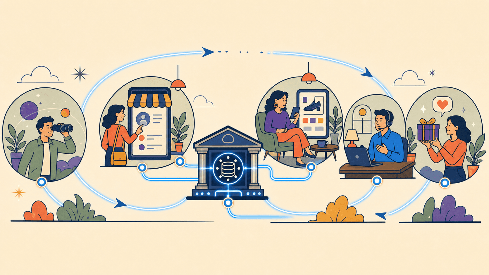 Abstrakte Visualisierung von AI Agents entlang des Customer Lifecycle im Finanzdienstleistungssektor