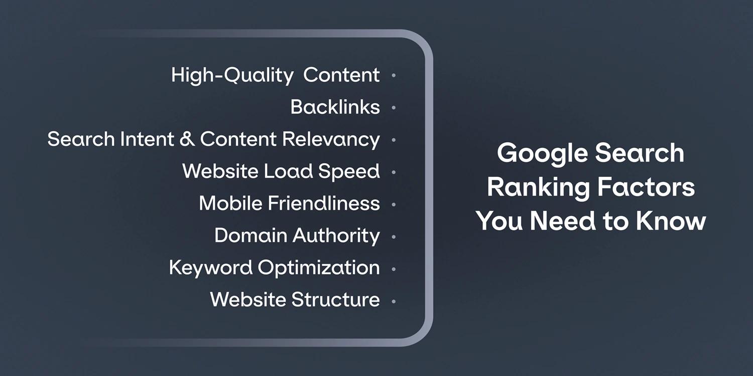 A graphic listing Google Search Ranking Factors including backlinks and keyword optimization