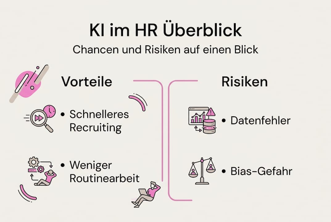 Infografik: Chancen und Herausforderungen von Künstlicher Intelligenz im Personalwesen