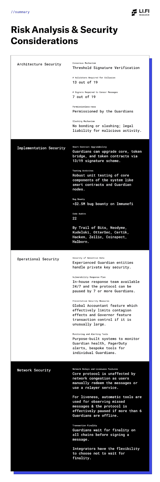 Wormhole risk analysis
