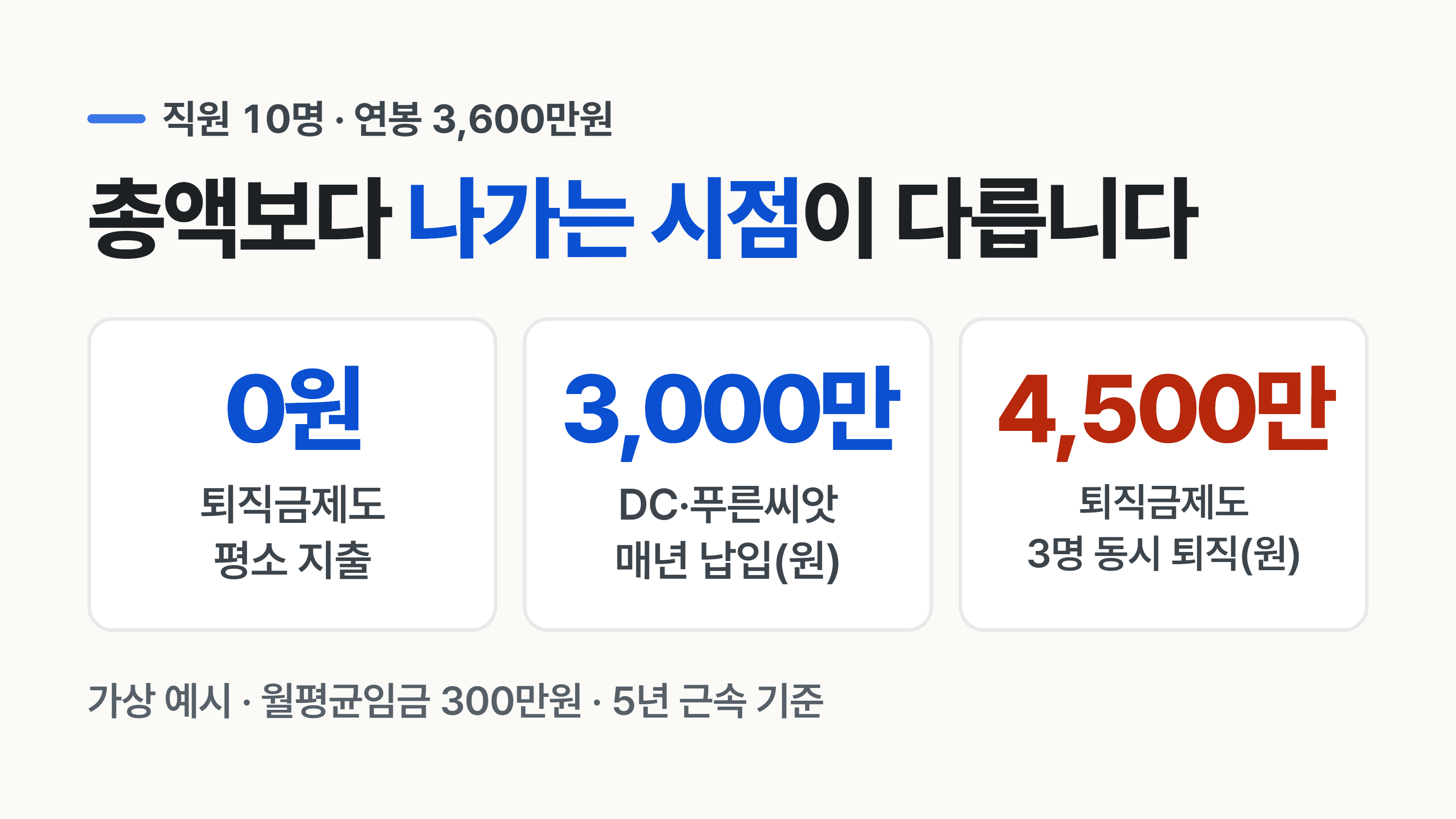 퇴직금제도와 퇴직연금, 현금은 어떻게 다르게 나가나요?