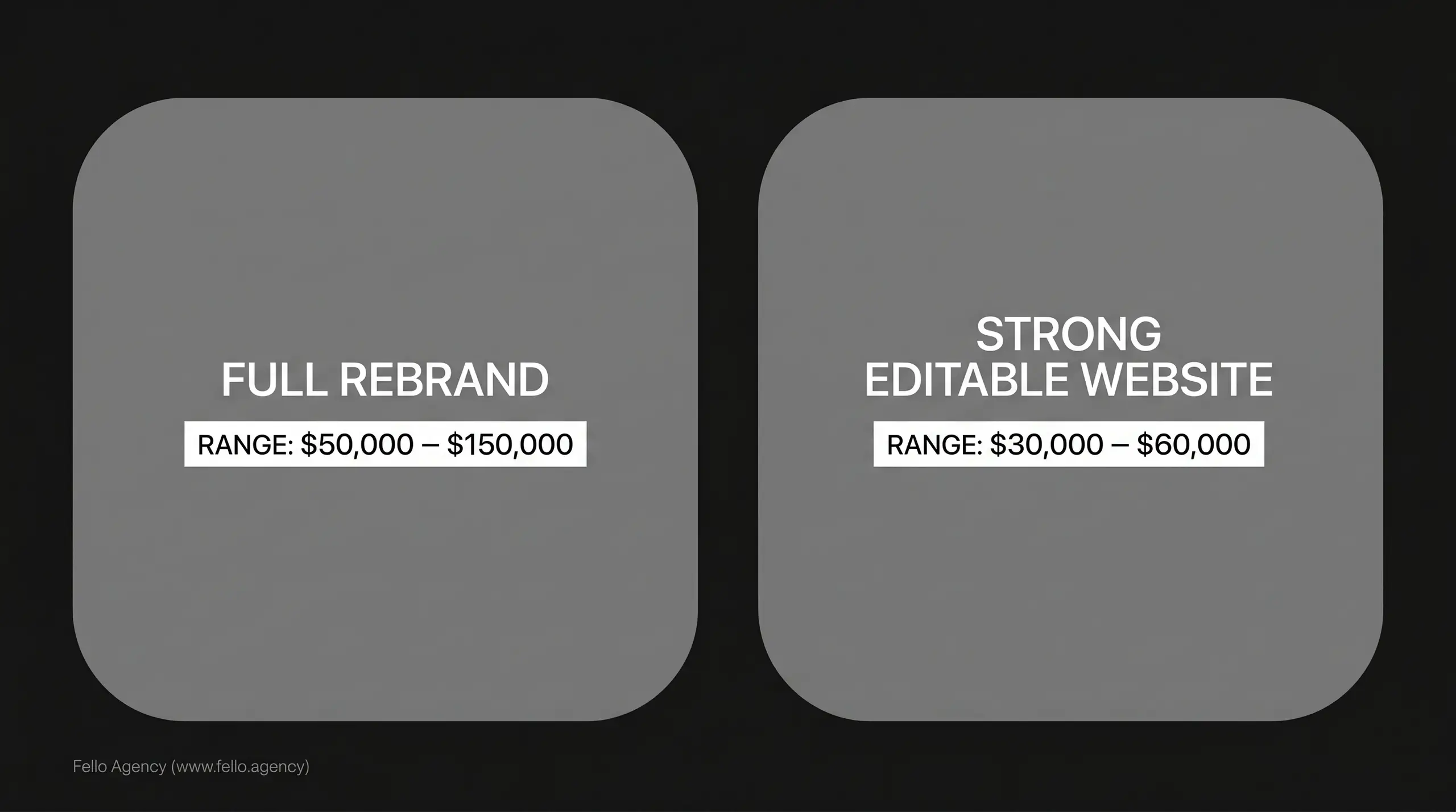 Branding and Website Cost