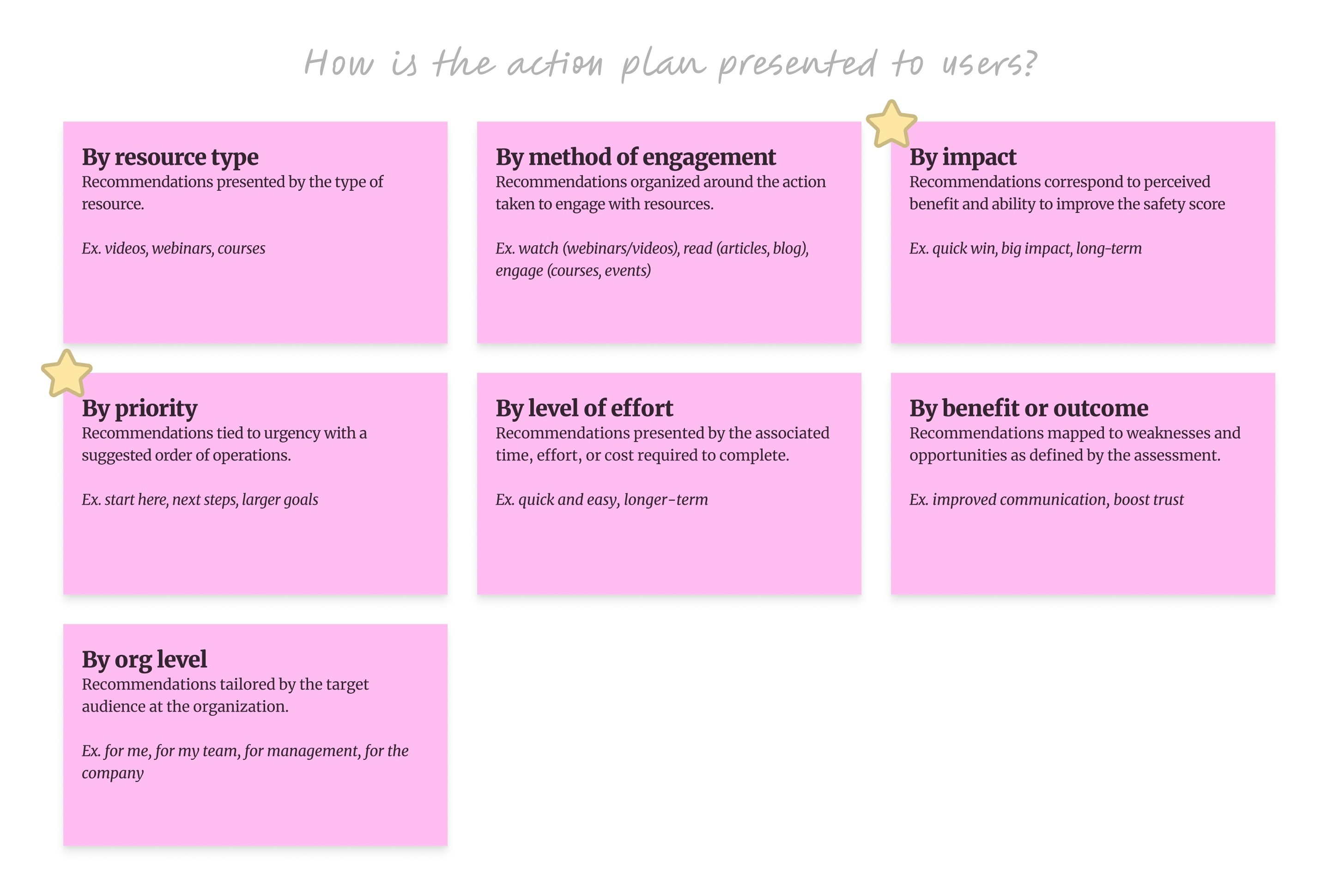 Sticky notes with different recommendation concepts