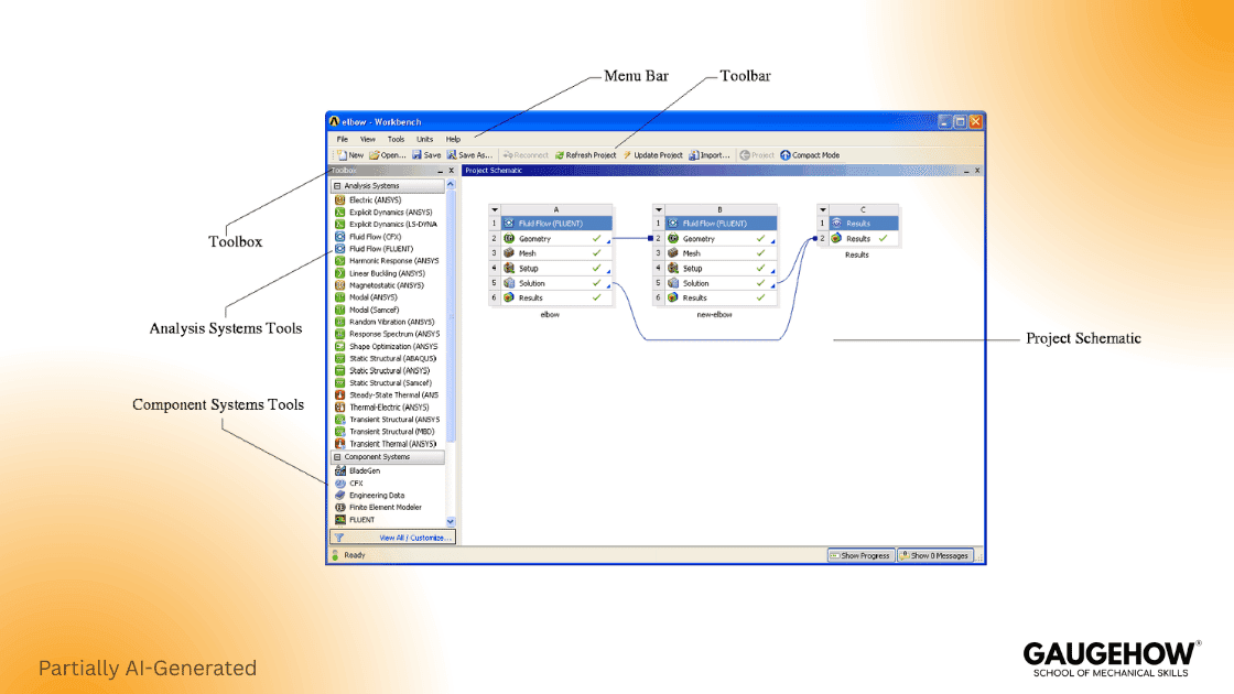 Ansys Workbench interface project schematic toolbox layout