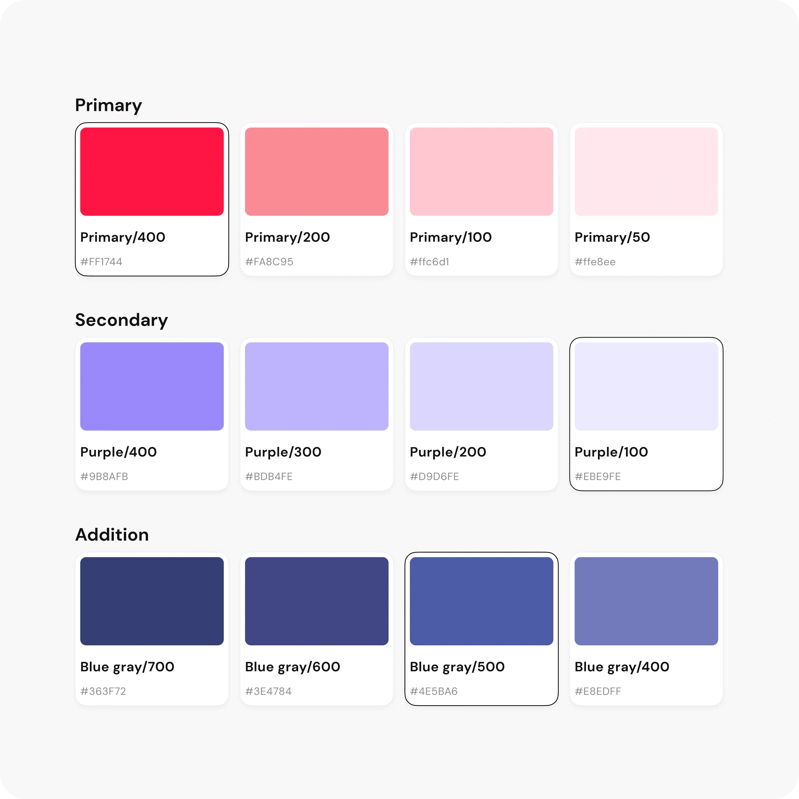 A color system palette displaying primary, secondary, and additional colors.  The Primary colors are shades of red, ranging from dark red (Primary/400 #FF1744) to light pink (Primary/50 #FFE8EE). The Secondary colors are shades of purple, from darker purple (Purple/400 #9B8AFB) to light purple (Purple/100 #EBE9FE). The Additional colors are shades of blue-gray, from dark blue-gray (Blue gray/700 #363F72) to lighter blue-gray (Blue gray/400 #E8EDFF). Each color is presented in a square with its respective name and hex code below it.