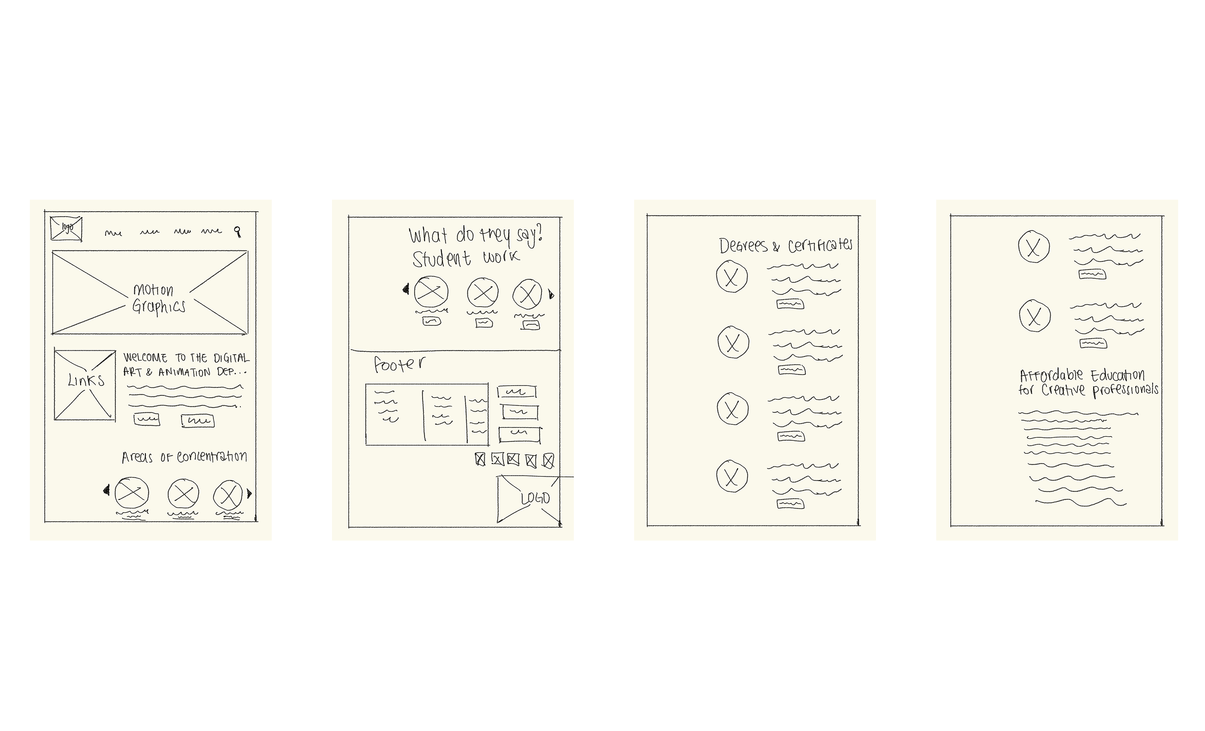 wireframes of the website
