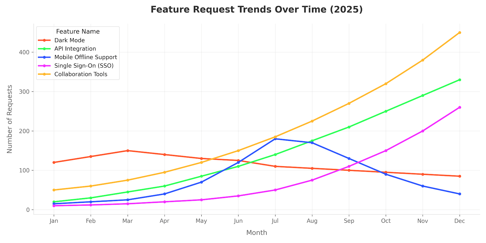 Product Roadmaps