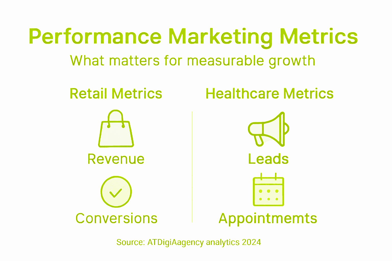 Infographic comparing performance marketing key metrics