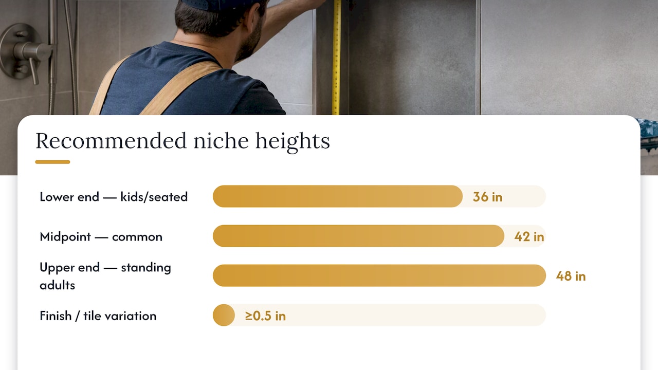 Shower niche height measurement range