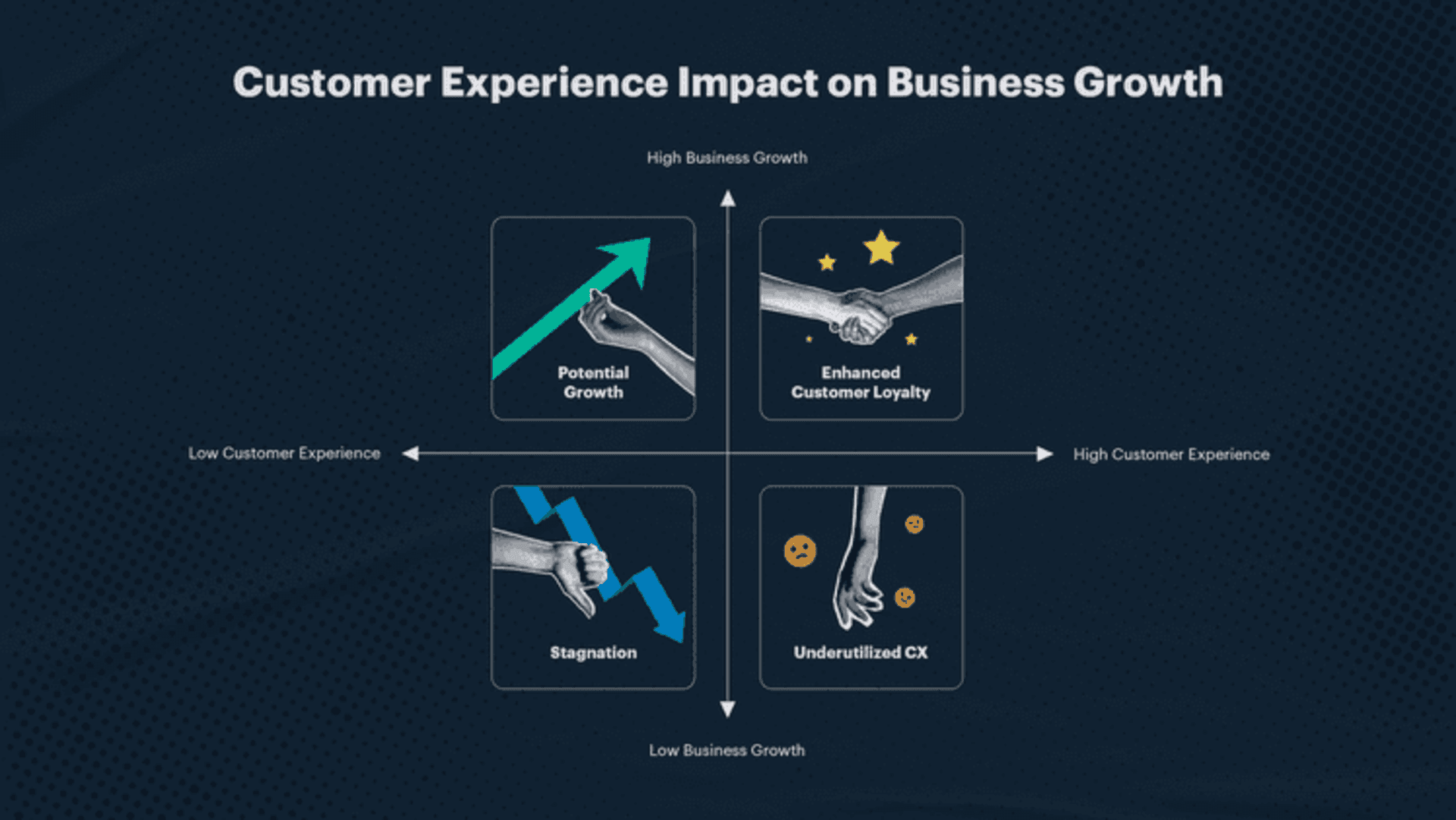 Customer Experience Impact on Business Growth