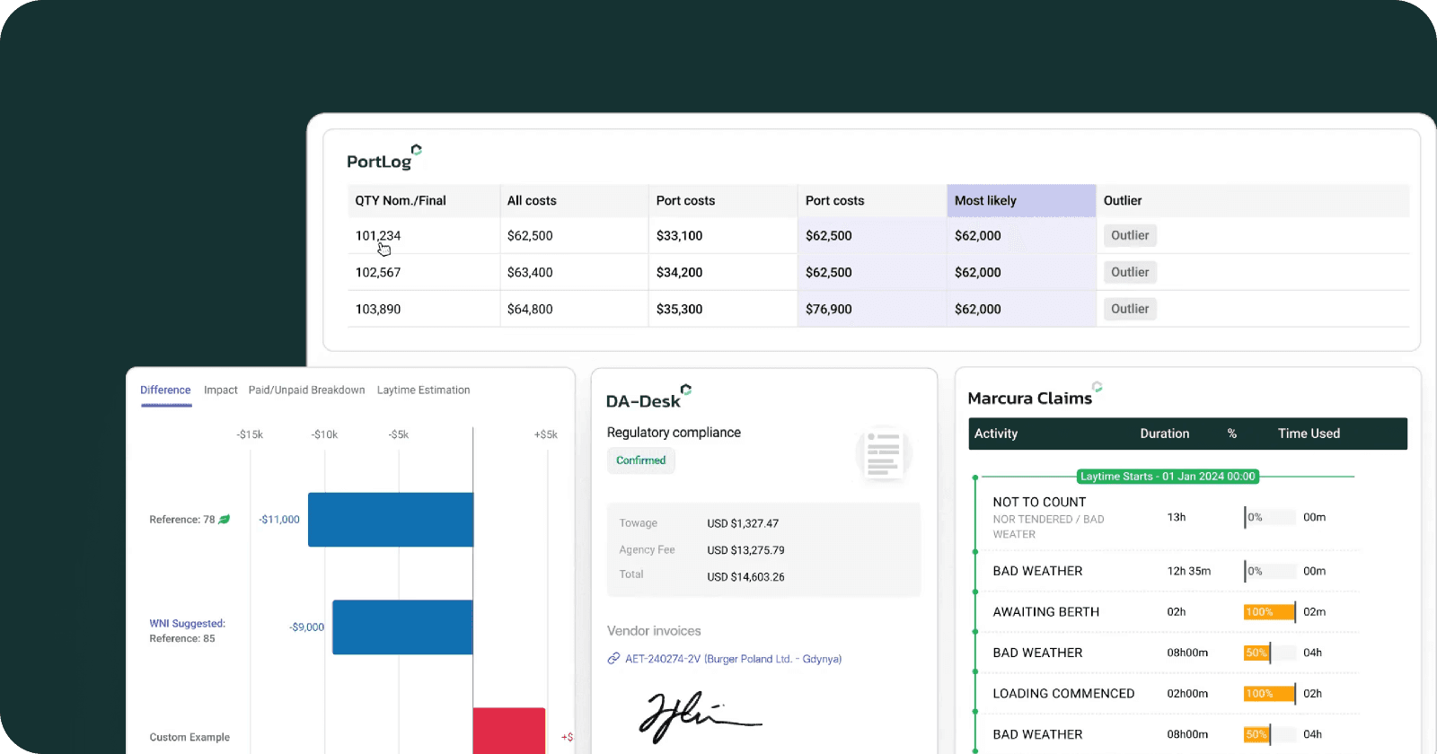DA-Desk port call management dashboard