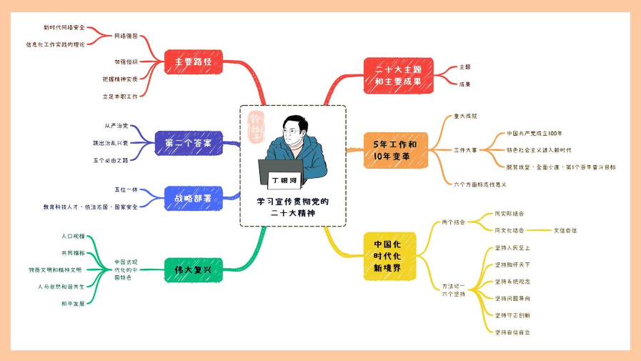 Xmind导图手账分享