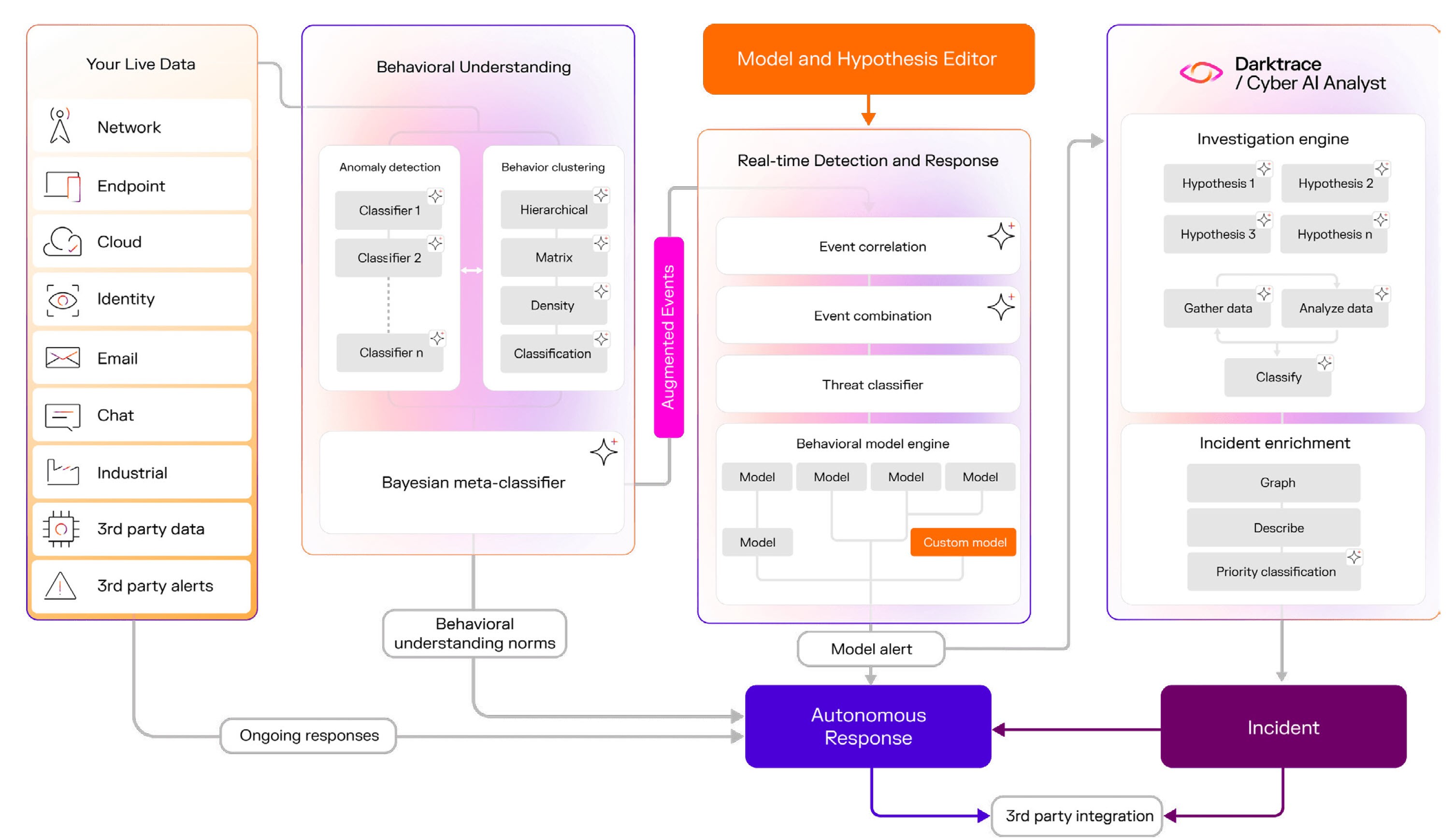 Cypersecurity on network | ITOPIA LTD